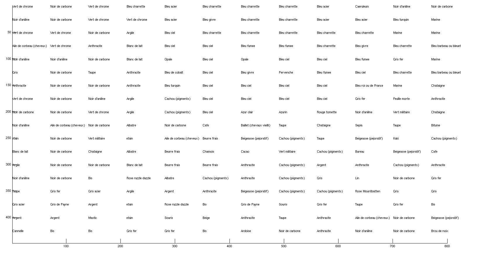 Traduction littéraire de la place Garibaldi