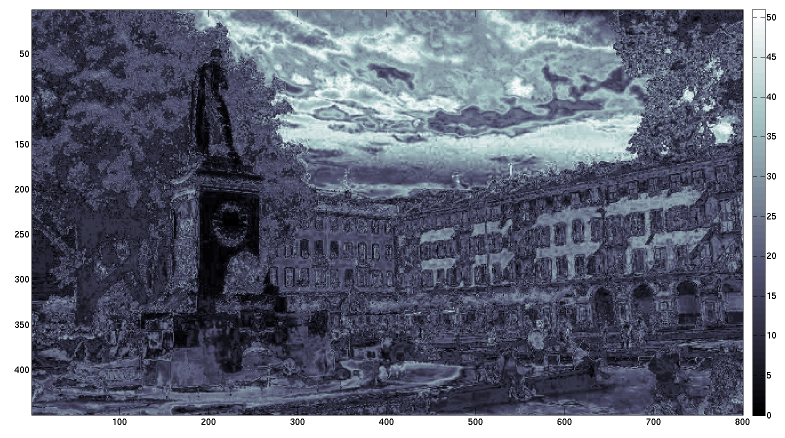 Différence entre les mots et la réalité