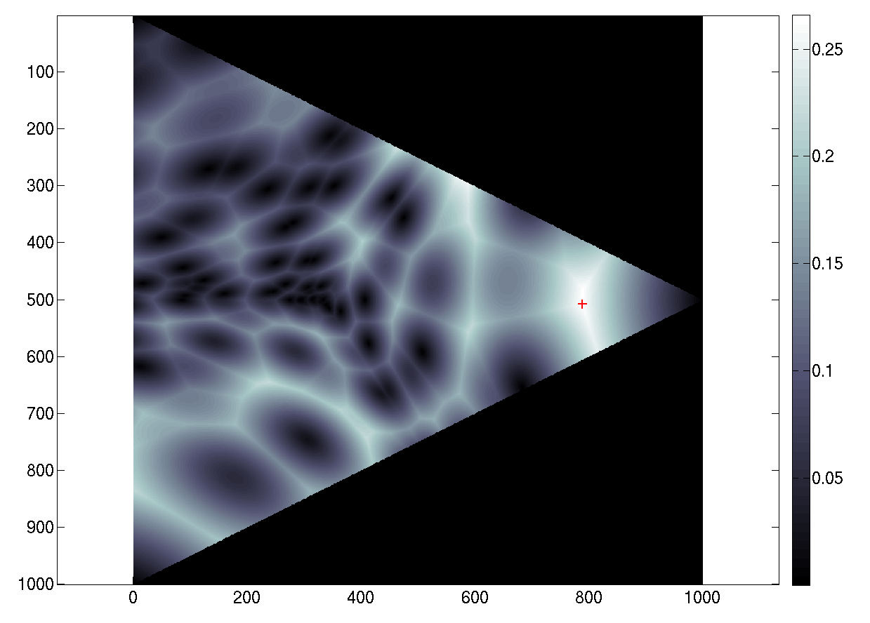 Couleurs indescriptibles