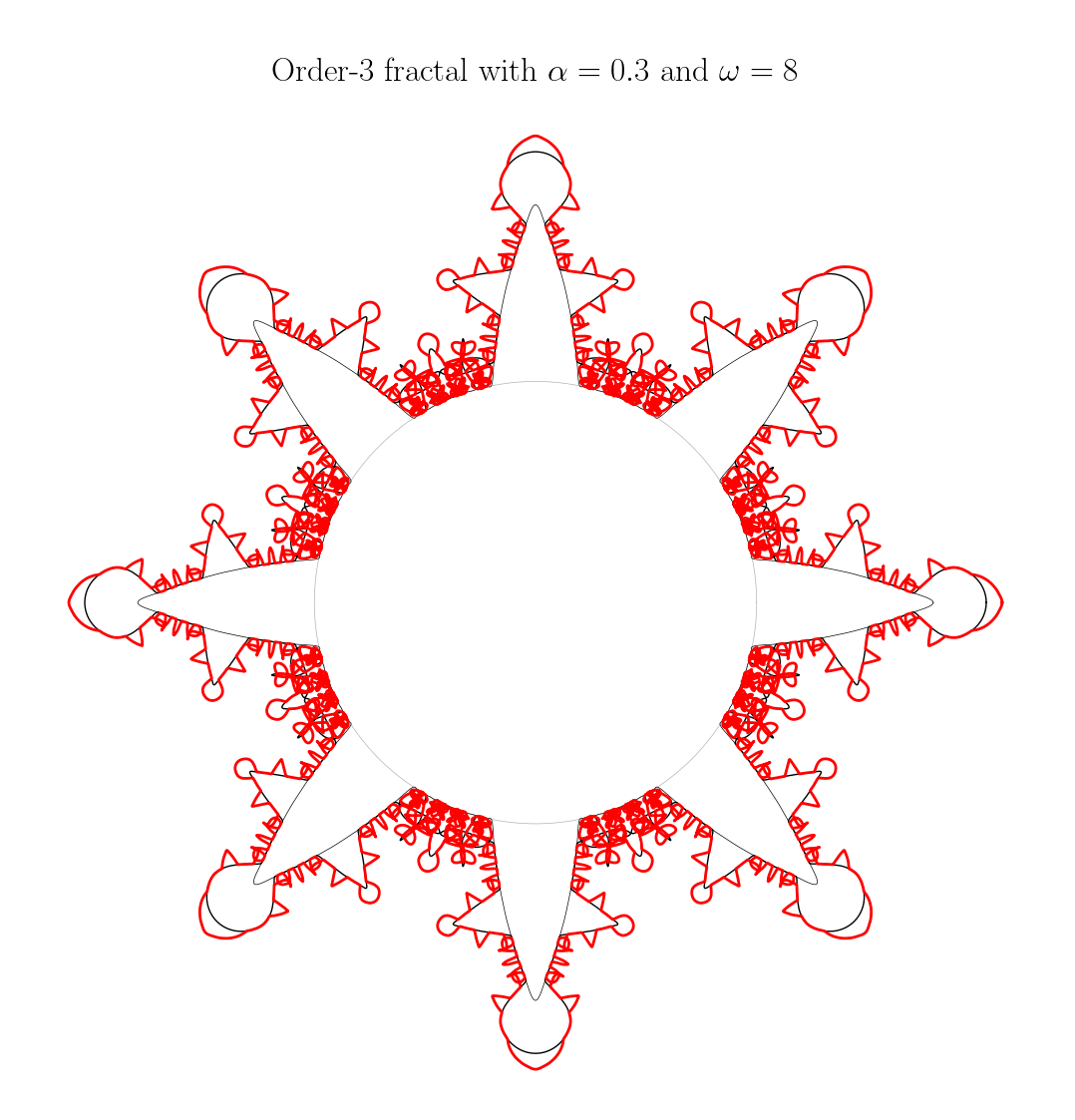 Fractale basée sur une série de Fourier tronquée