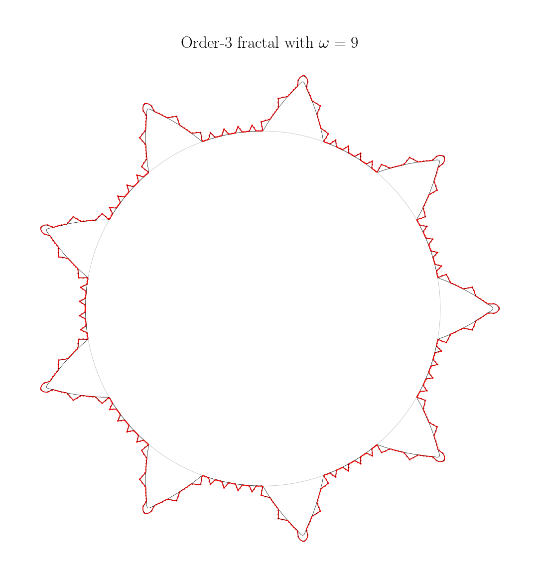 Fractale basée sur une série de Fourier tronquée