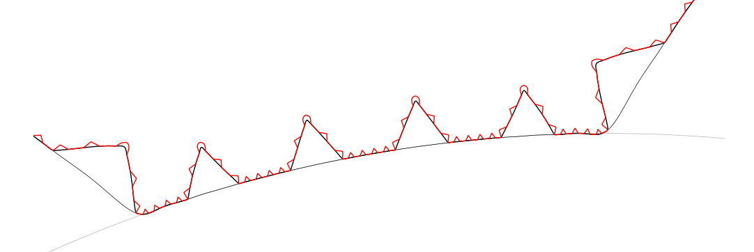 Fractale basée sur une série de Fourier tronquée