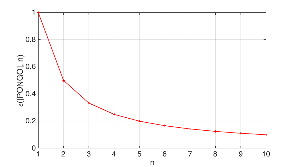 Allure de la fonction \epsilon de mon chien