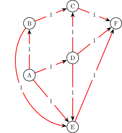 Exemple de graphe fini orienté non pondéré