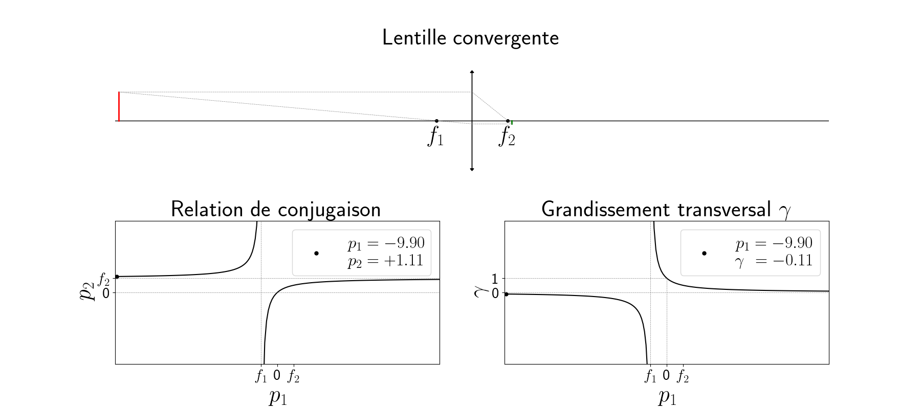 lentille convergente