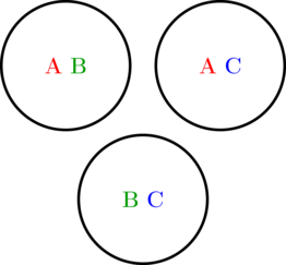 Les trois cartes d'un Dobble d'ordre 2
