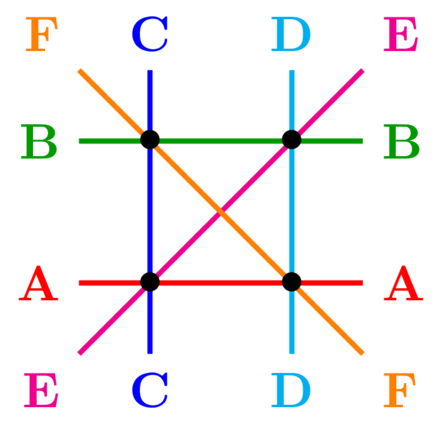 Géométrie discrète avec 4 points