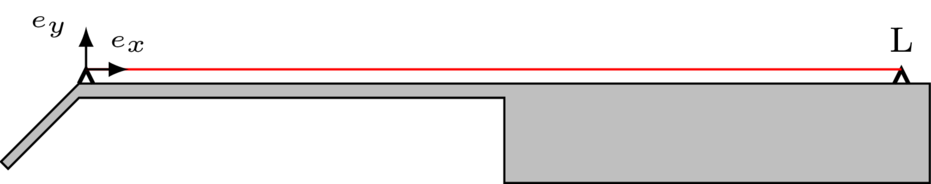 Guitare vue de côté