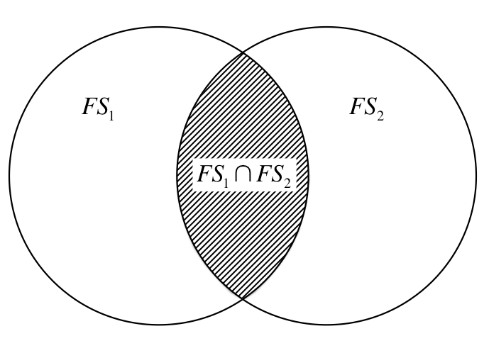 Proximité des mots par l’étude de leurs faisceaux sortants