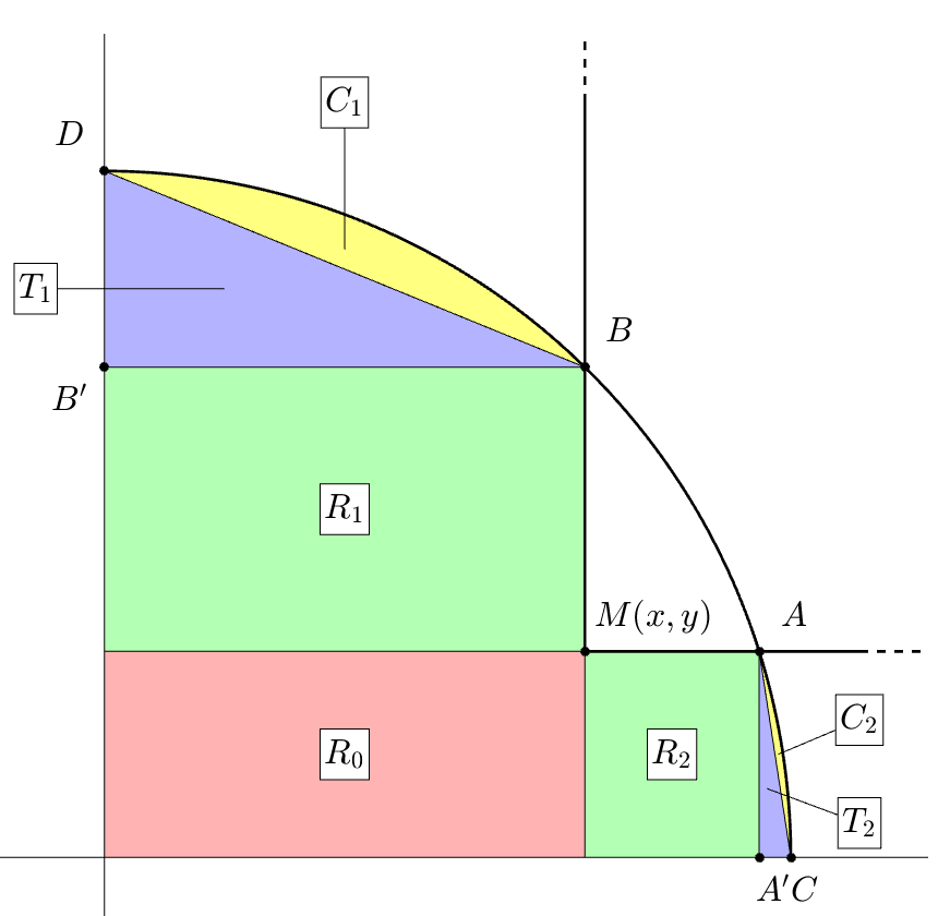 Découpage du disque