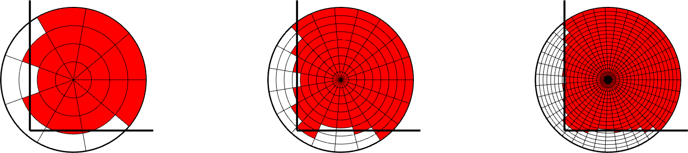 Avec un maillage sectoriel du disque, on capture mal le recouvrement du rectangle