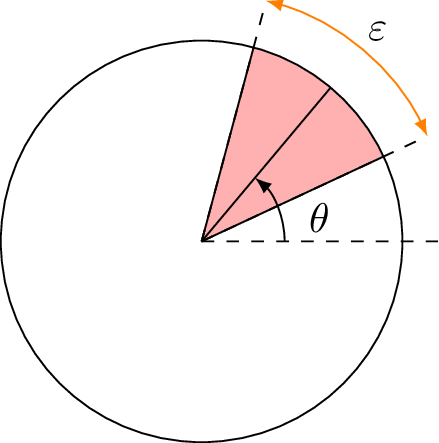 Paramètres d'une part de galette