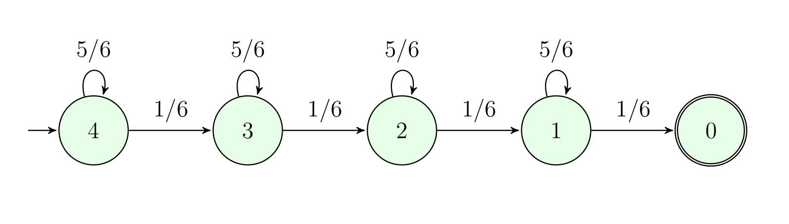Automate fini probabiliste