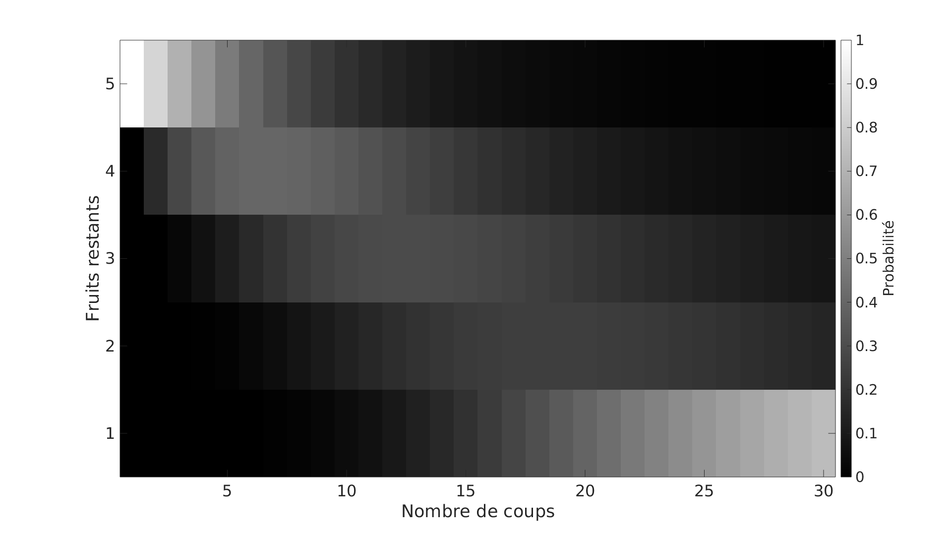 Automate fini probabiliste