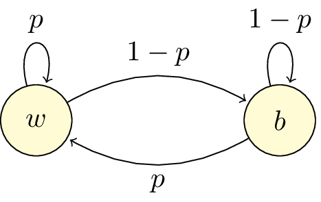 Diagramme transition