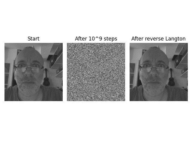 Destruction et reconstruction